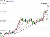日经225指数突破历史最高点38915点