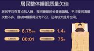 報告稱居民日平均睡眠不足7小時 大學生“沉迷”手機