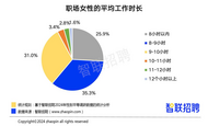 數據顯示：職場女性2024年月薪上漲，業余時間生活多姿多彩
