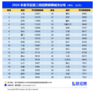 春招市場熱度升溫 上海平均招聘薪酬12927元/月位居全國第一
