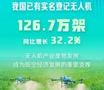 我國已有無人機超126萬架