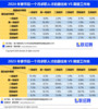 2024春招：新一线城市是人才异地求职奔赴高地