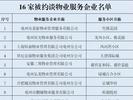 亳州16家物业服务企业被约谈