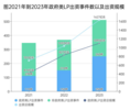 合肥2023年新设228只基金 出资总规模达1627亿元