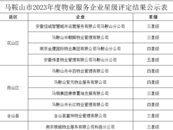 马鞍山公示全市物业服务企业星级评定结果