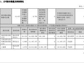 70后女股民王建林成濱海能源大股東不報告，遭罰沒476萬元