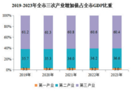合肥公布：人均GDP首次突破13萬元