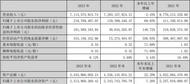 上市公司公告：多名高管辭職！