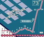 “撤辣”撤銷后首個周末，香港樓市爆了！內地買家坐高鐵赴港看房