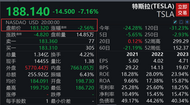 突发！特斯拉一工厂停产