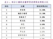 李佳琦、董宇輝等主播被點名！這一報告發布