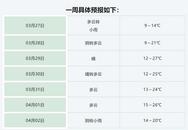今年天氣暖得早！蚌埠氣象部門官宣入春時間