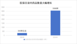 一年花380元参加居民医保到底值不值？官方解答