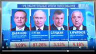 得票率超87% 普京感谢选民支持