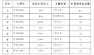 淮南交警2024年2月份五大曝光