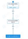 農夫山泉成立新公司，首富鐘睒睒任新職！