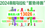 13026人报名参加2024阜阳马拉松