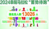 1.3万人报名2024阜阳马拉松