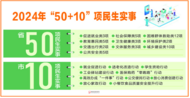 “50+10”項！阜陽這些民生實事都安排上了
