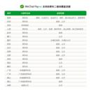 微信香港錢包連接合肥等15市公共交通 支持港幣便捷支付