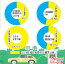 六安市加快推進新能源汽車推廣應用