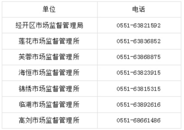 加強(qiáng)合同信用管理，合肥經(jīng)開(kāi)區(qū)“守重”企業(yè)持續(xù)申報(bào)