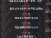 女律師自曝“擦邊直播月入2萬(wàn)”被舉報(bào)
