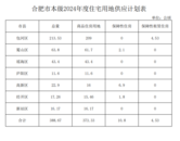 5830畝居住用地！合肥2024年整年供地計劃公示  