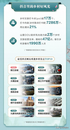 抖音生活服務2024鄉村文旅數據報告：超2萬個鄉村文旅商家增收47億元