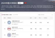 剛剛發布！3所在肥高校進百強