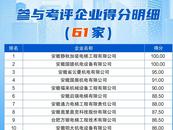 連續兩年未參加考評，合肥8家電梯企業被點名扣分