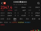 罕見(jiàn)！突發(fā)暴跌
