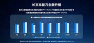 讯飞星火再升级 首发长文本长图文长语音功能