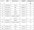淮南交警2024年3月份五大曝光