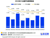 2024年第一季度數(shù)據(jù)出爐：38城企業(yè)平均招聘薪酬10323元/月
