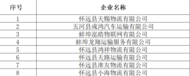 “黑榜單”！蚌埠曝光8家交通安全高風險運輸企業