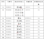 淮南交警2024年4月份五大曝光