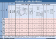 中央紀委國家監委公開通報