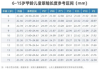 孩子近视了，合肥普瑞视光专家：为什么必须测眼轴？