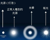 近視手術(shù)后眩光是怎么回事？每個(gè)人都有嗎？合肥普瑞專家解答來(lái)了