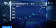 金银铜价集体飙升！伊朗总统罹难牵动金融市场