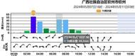 南方將迎長達10天密集降雨