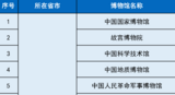 731部队罪证陈列馆拟定为一级博物馆！最全国家一级博物馆名单来了