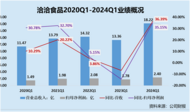洽洽食品一季度營收凈利“雙高增”創歷史新高