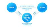 直擊騎手租車“三大坑”，哈啰面向平臺商家發布騎手租“六不準”規范