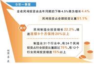 安徽一季度制造業(yè)民間投資增長(zhǎng)22.2%