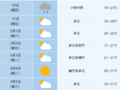 合肥5月30日有一次降雨過(guò)程 最高氣溫降至23℃左右