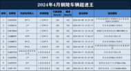 2024年4月銅陵各類突出交通違法行為曝光