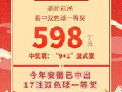安徽彩民喜中雙色球598萬元大獎(jiǎng)