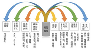 關愛母親，關注更年期健康